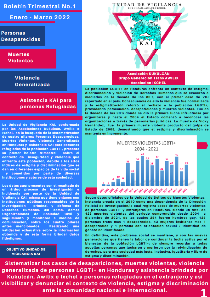 Boletín KAI+ — 1er Boletín Trimestral (Enero–Marzo 2022)